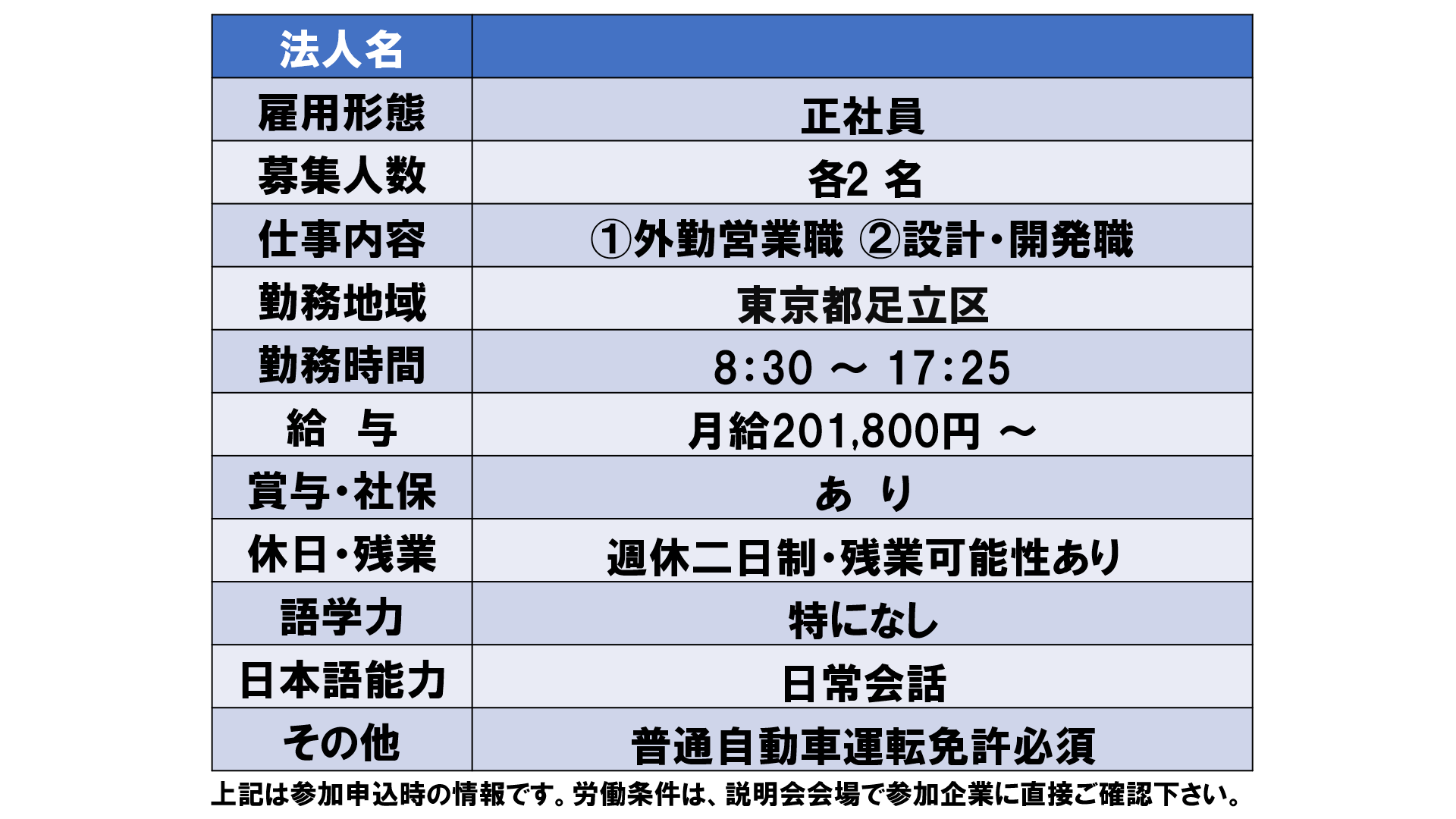 仕事、バイト、正社員